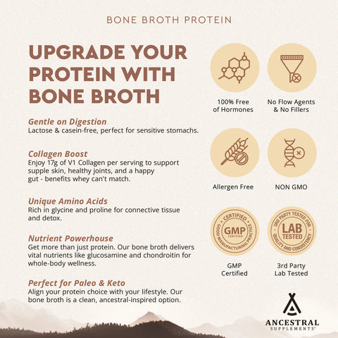 Ancestral Supplements Protein Powder