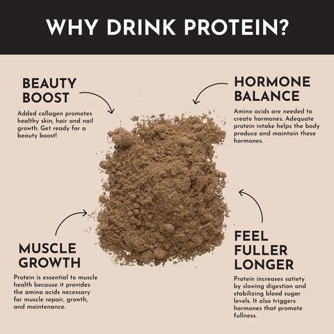 Just Ingredients Creamy Peanut Butter Chocolate Protein Powder