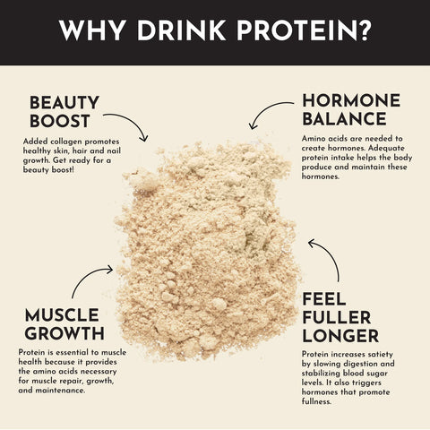 Just Ingredients Just Plain Protein Powder